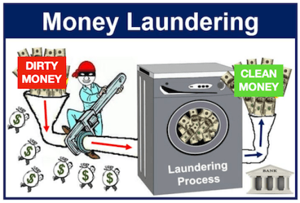 Money Laundering: Converting dirty money into clean money is a $2 trillion global business. Unless societies can curb money laundering they cannot control criminal organizations.