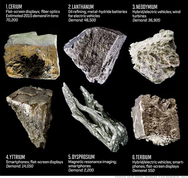 Rare Earths: China’s control of rare earths holds the world at ransom. Time for a new Canada-US partnership.